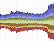 A streamgraph made in altair